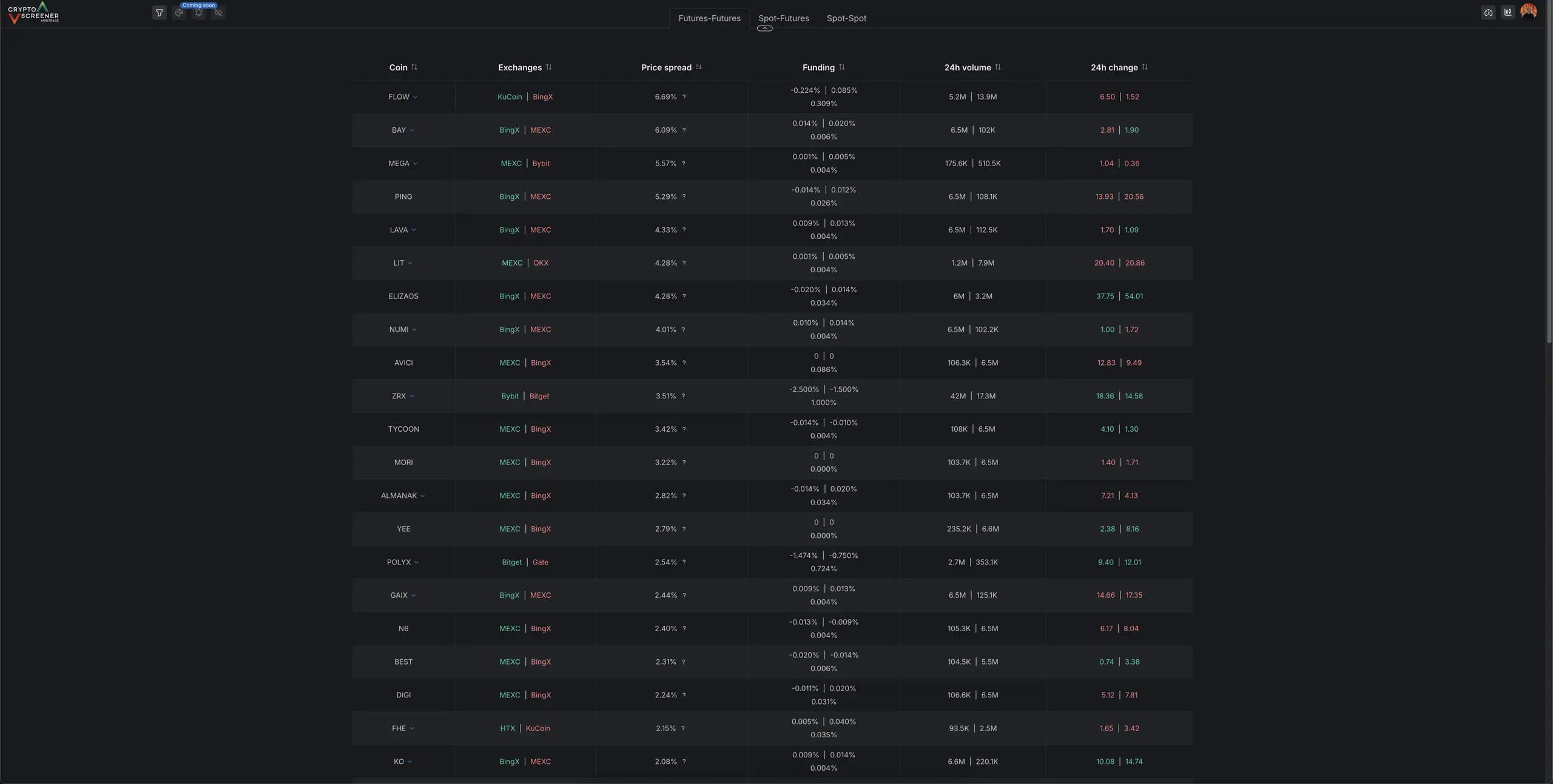 Arbitration screener